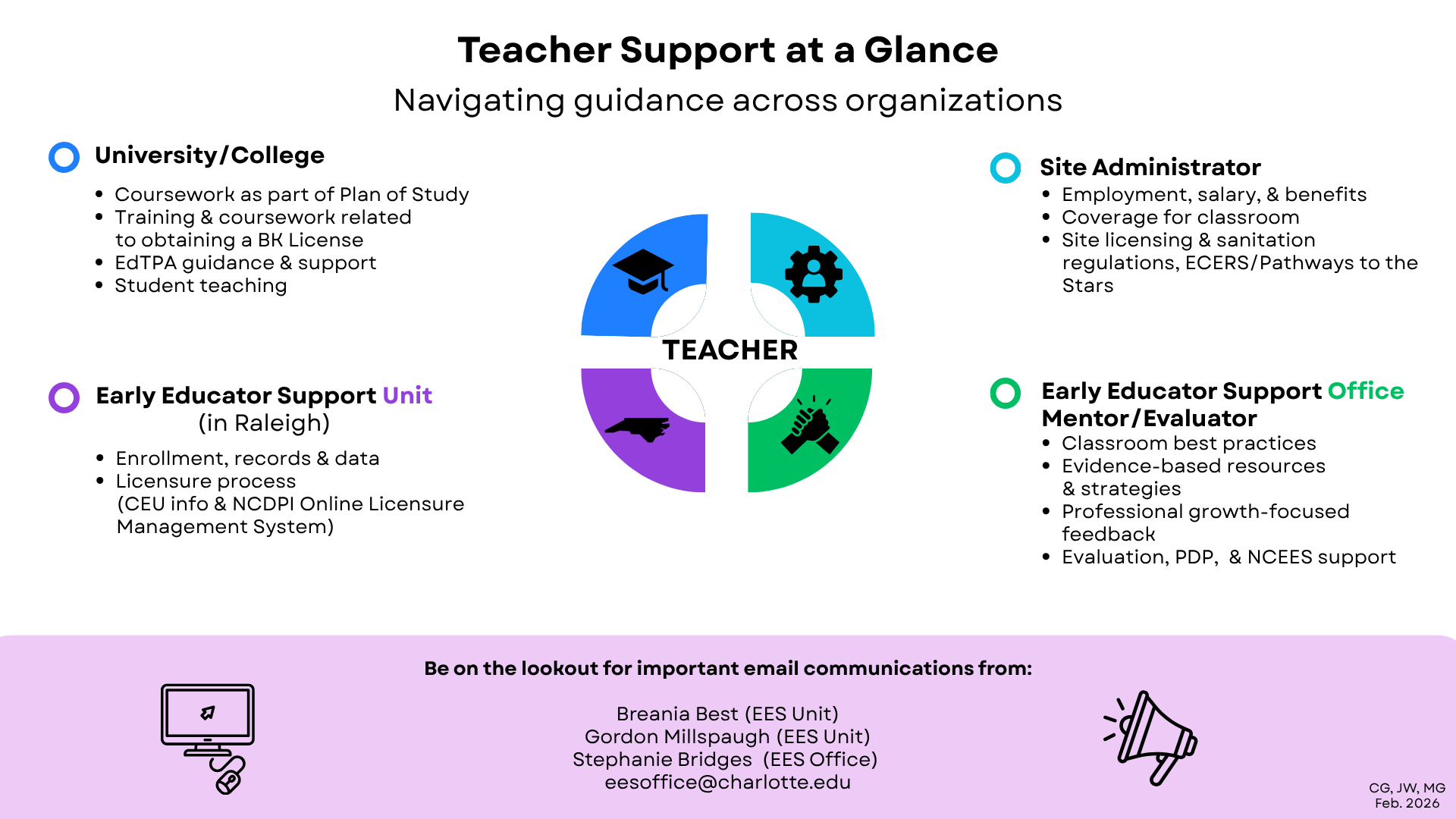 Teacher Support At-a-Glance Screenshot